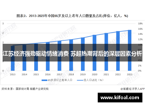 江苏经济强劲驱动情绪消费 苏超热潮背后的深层因素分析