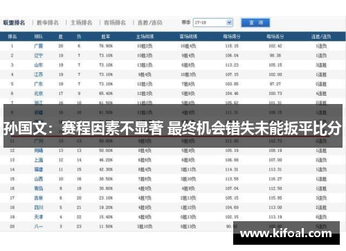 孙国文：赛程因素不显著 最终机会错失未能扳平比分